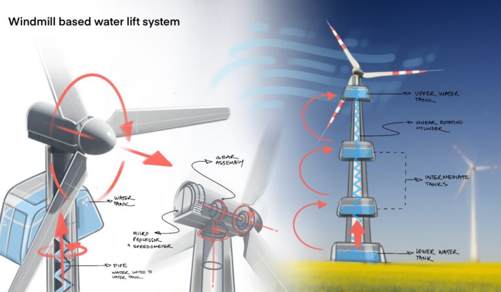 Energy Innovation Wind-powered system to lift water using multiple tanks