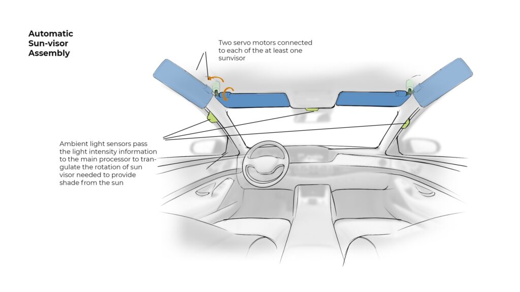 US Patent Info: Automatic Sunvisor Assembly