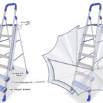 SA Patent Method and system for providing a smart ladder to a user [2023/03467]